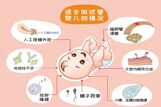 中山试管婴儿流程(广州中山六院试管婴儿可以选性别吗)
